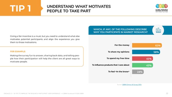 ENGAGE 2 0 - 30 tips to improve the research participant user experience - A GRBN Handbook 2020 04 - ol - Page 22