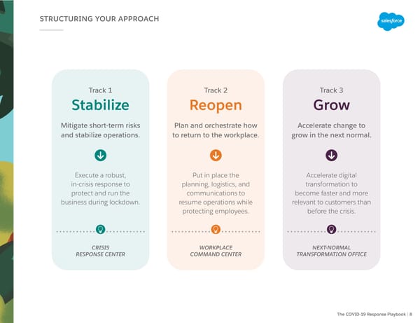 Salesforce: The COVID-19 Response Playbook - Page 8