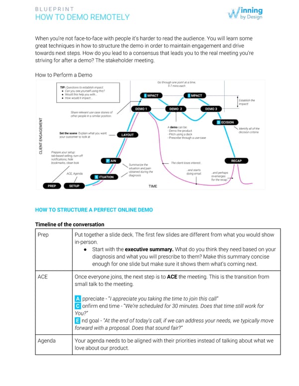 Blueprint | 04 How To Demo Remotely - Page 1