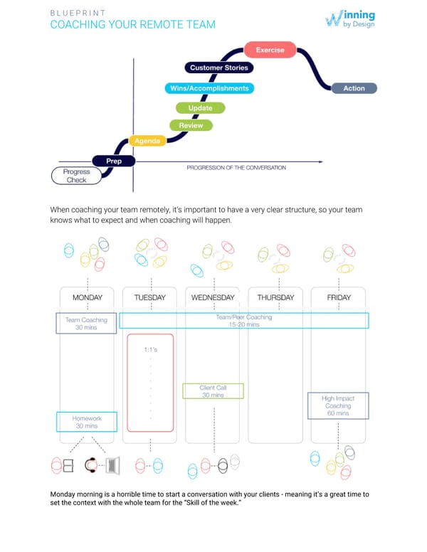 Blueprint | 08 Coaching your remote team - Page 2