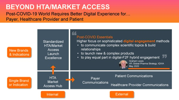 HTA / Market Access Launch Resources - Page 2