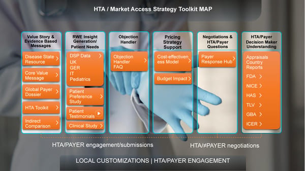 HTA / Market Access Launch Resources - Page 17