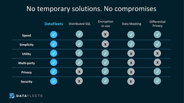 Datafleets - Page 12