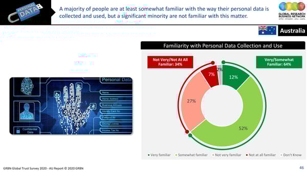 GRBN Global Trust Survey 2020 - AU Report © 2020 GRBN - Page 46