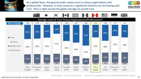 GRBN Global Trust Survey 2020 - PE Report © 2020 GRBN - Page 16