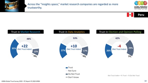 GRBN Global Trust Survey 2020 - PE Report © 2020 GRBN - Page 18