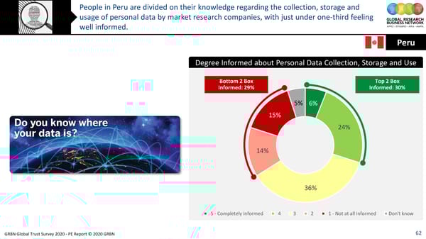 GRBN Global Trust Survey 2020 - PE Report © 2020 GRBN - Page 62