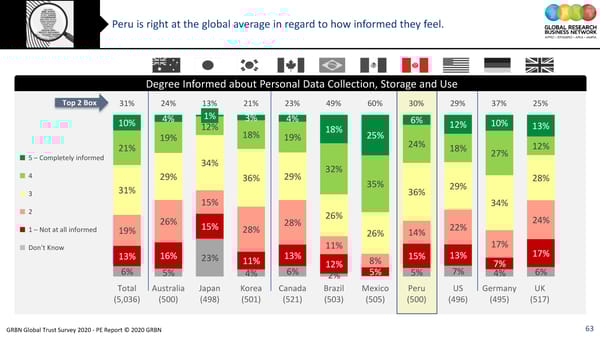 GRBN Global Trust Survey 2020 - PE Report © 2020 GRBN - Page 63