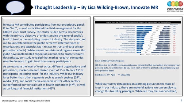 GRBN Global Trust Survey 2020 - US Report © 2020 GRBN - Page 6