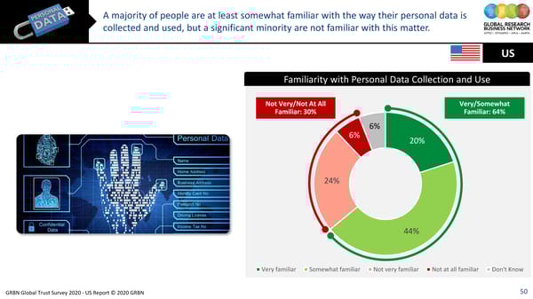GRBN Global Trust Survey 2020 - US Report © 2020 GRBN - Page 50