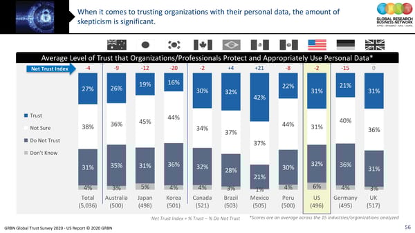 GRBN Global Trust Survey 2020 - US Report © 2020 GRBN - Page 56