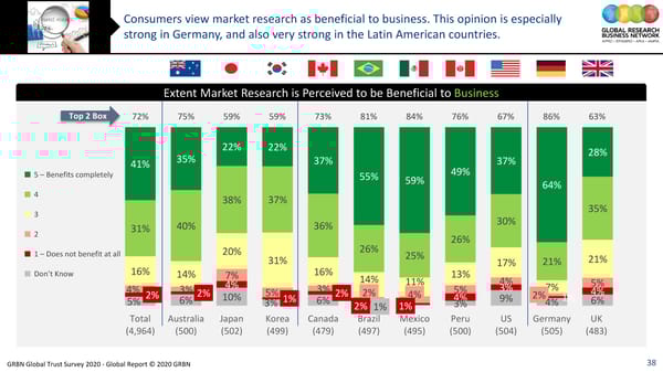 GRBN Global Trust Survey 2020 - Global Report © 2020 GRBN - Page 38