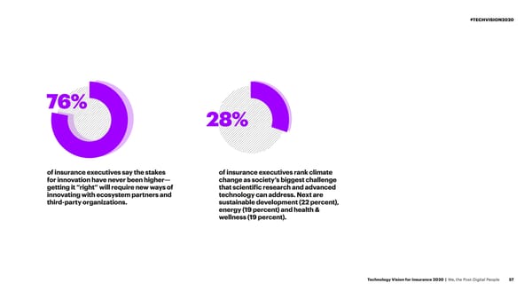 Technology Vision for Insurance 2020 - Page 57