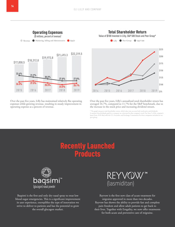 Integrated Summary Report - Page 15