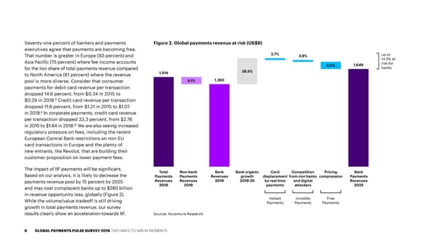Two Ways to Win in Payments - Page 6
