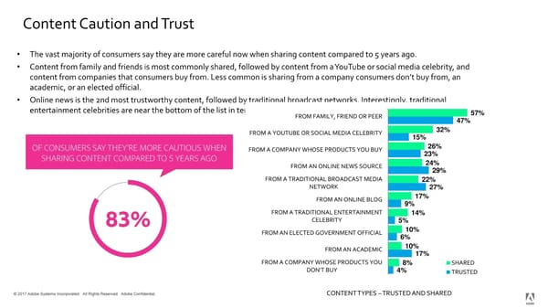 2018 Adobe Consumer Content Survey - Page 17