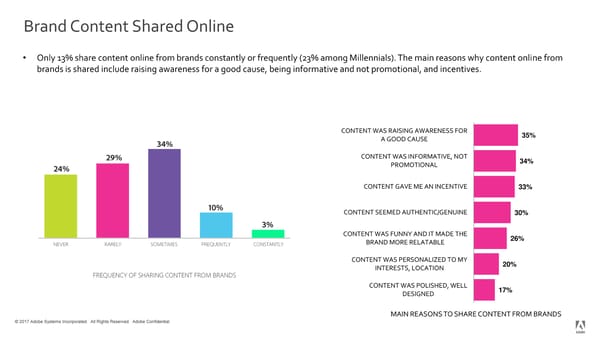2018 Adobe Consumer Content Survey - Page 23
