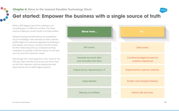 Customer 360 Playbook - Page 16