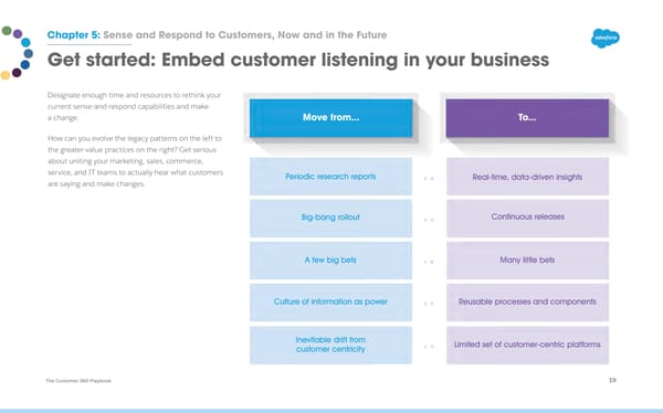 Customer 360 Playbook - Page 19