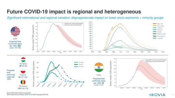 COVID-19  Global Executive Briefing | IQVIA - Page 5