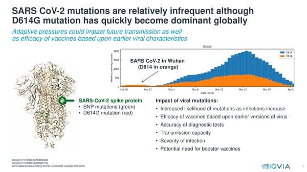 COVID-19  Global Executive Briefing | IQVIA - Page 9