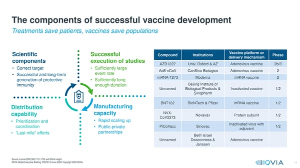 COVID-19  Global Executive Briefing | IQVIA - Page 11