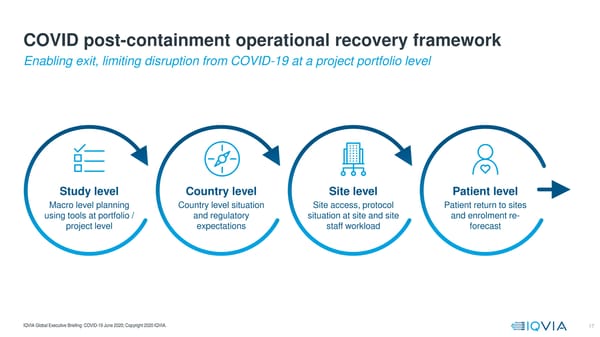 COVID-19  Global Executive Briefing | IQVIA - Page 17