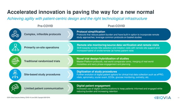COVID-19  Global Executive Briefing | IQVIA - Page 19