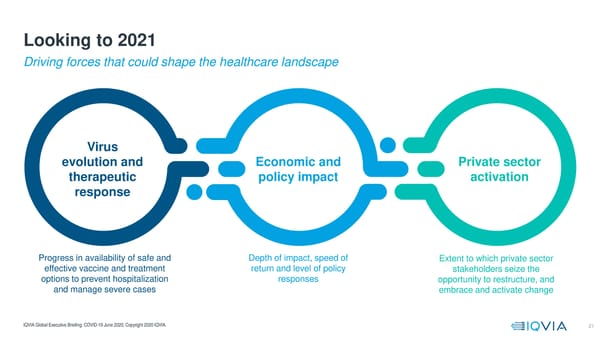 COVID-19  Global Executive Briefing | IQVIA - Page 21