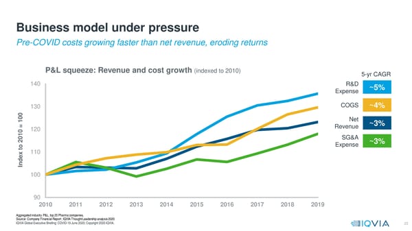 COVID-19  Global Executive Briefing | IQVIA - Page 23