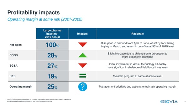 COVID-19  Global Executive Briefing | IQVIA - Page 25