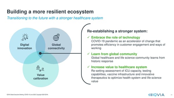 COVID-19  Global Executive Briefing | IQVIA - Page 26