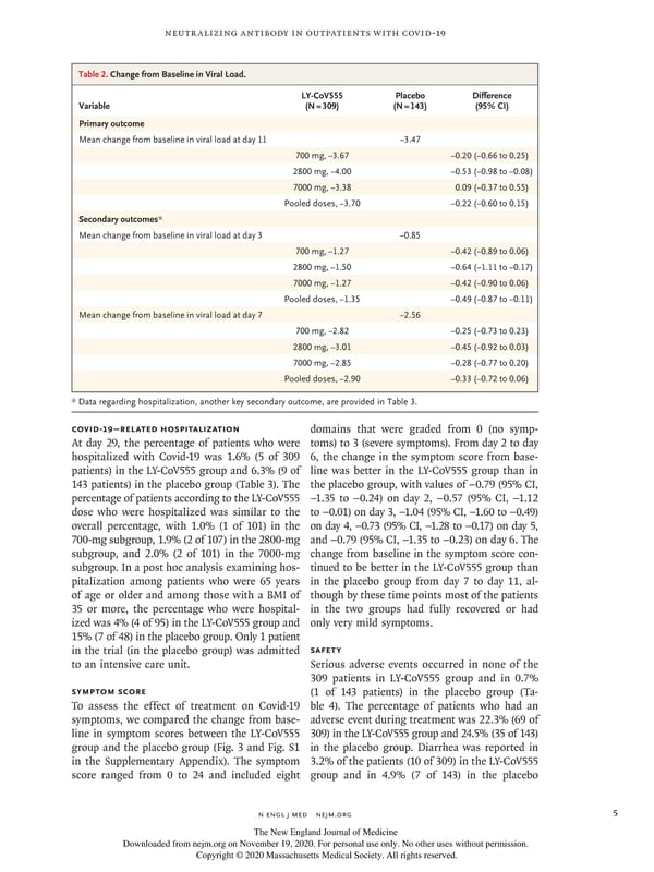 NEJM - Neutralizing Antibody LY-COV555 - Page 5