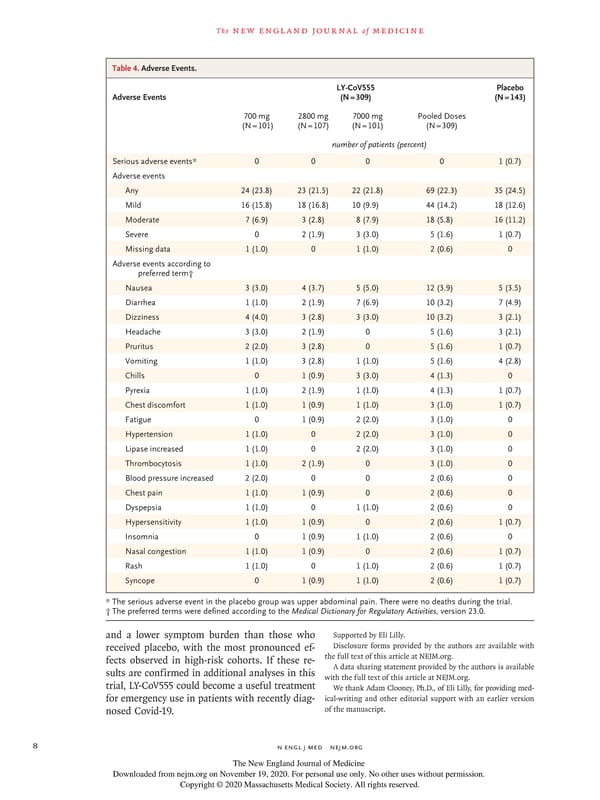 NEJM - Neutralizing Antibody LY-COV555 - Page 8