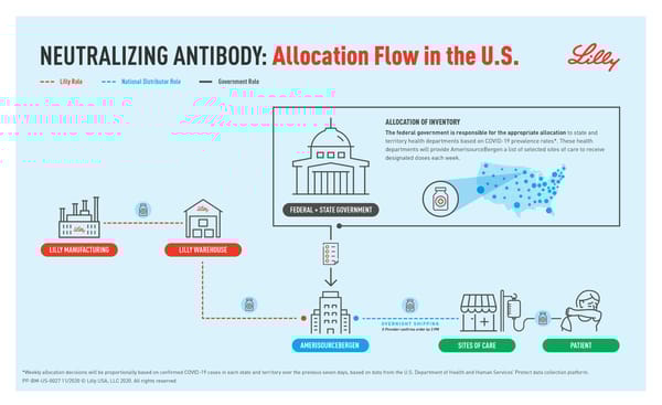Neutralizing Antibody Infographic - Page 1