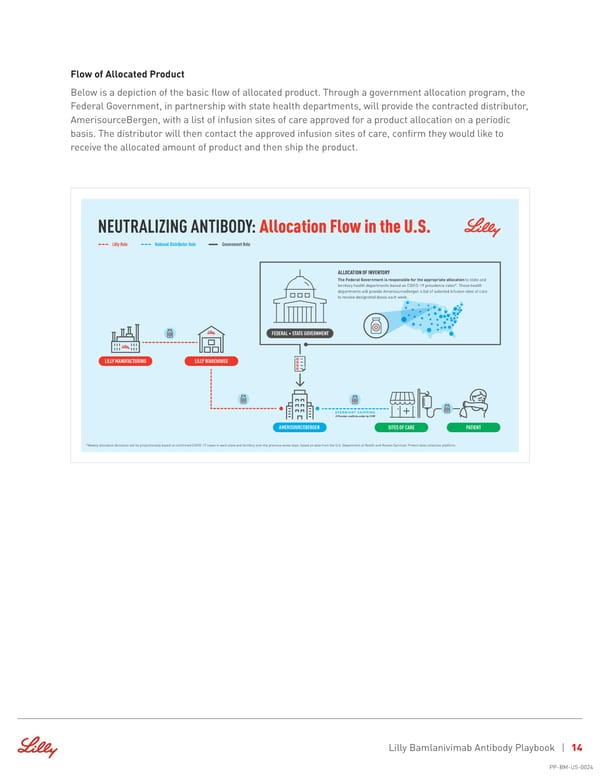 Antibody Playbook - Page 14