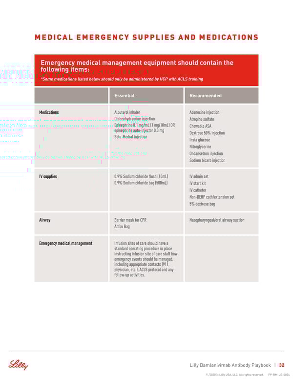 Antibody Playbook - Page 32