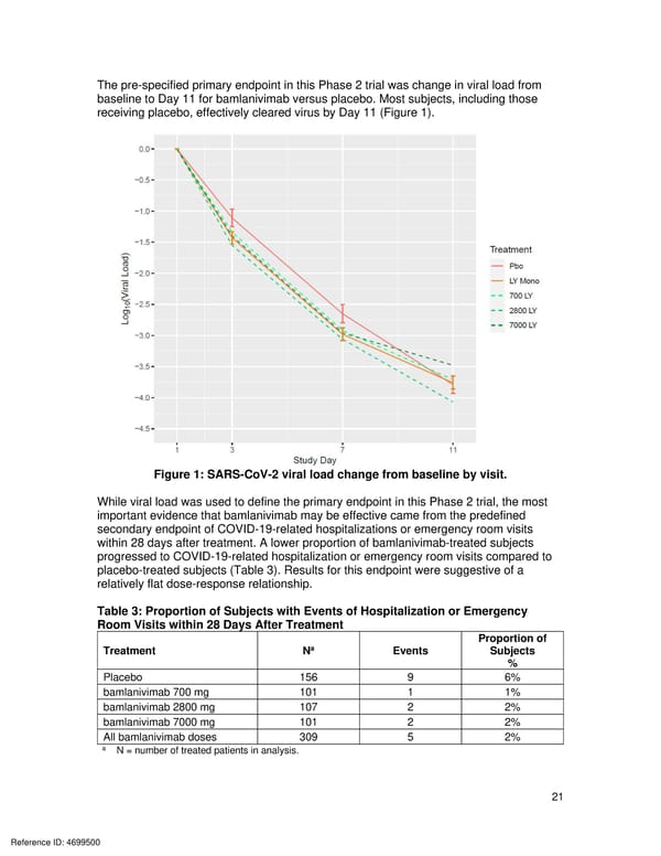 FDA Letter of Authorization - Page 29