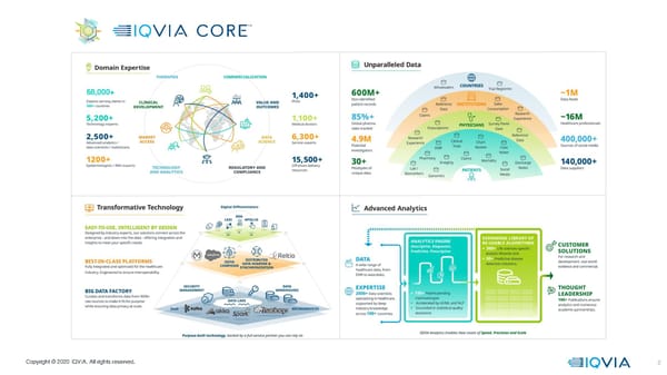 Payer Provider Government | IQVIA - Page 3