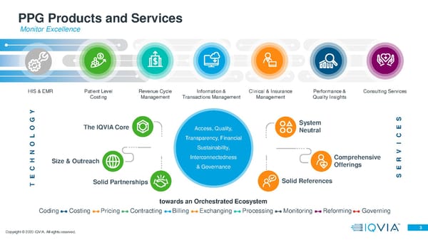Payer Provider Government | IQVIA - Page 4