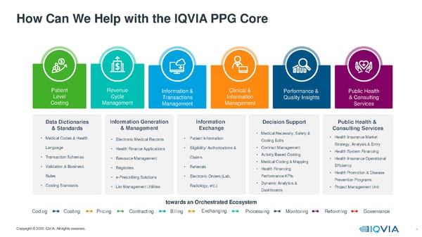 Payer Provider Government | IQVIA - Page 5