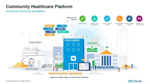 Payer Provider Government | IQVIA - Page 6