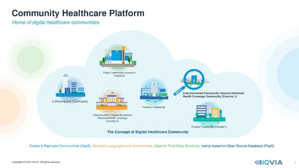 Payer Provider Government | IQVIA - Page 7