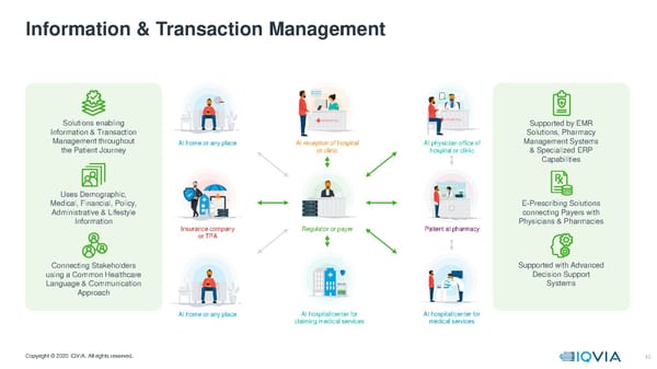 Payer Provider Government | IQVIA - Page 11