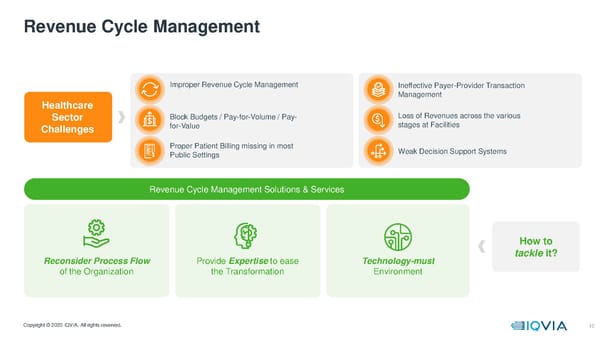 Payer Provider Government | IQVIA - Page 13