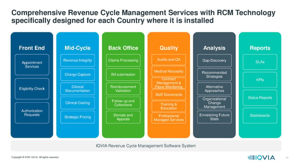 Payer Provider Government | IQVIA - Page 14