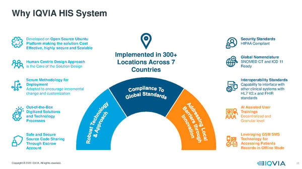 Payer Provider Government | IQVIA - Page 26