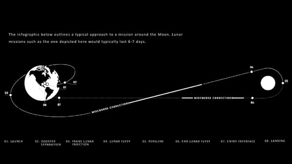 Scientific Interactive Presentation Template - Pageless Scroll - Page 2