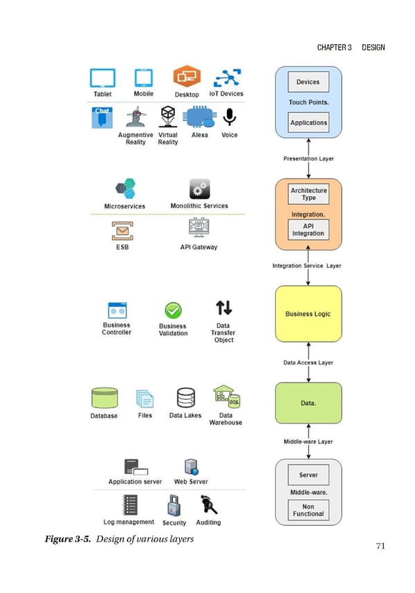 Building Digital Experience Platforms - Page 91