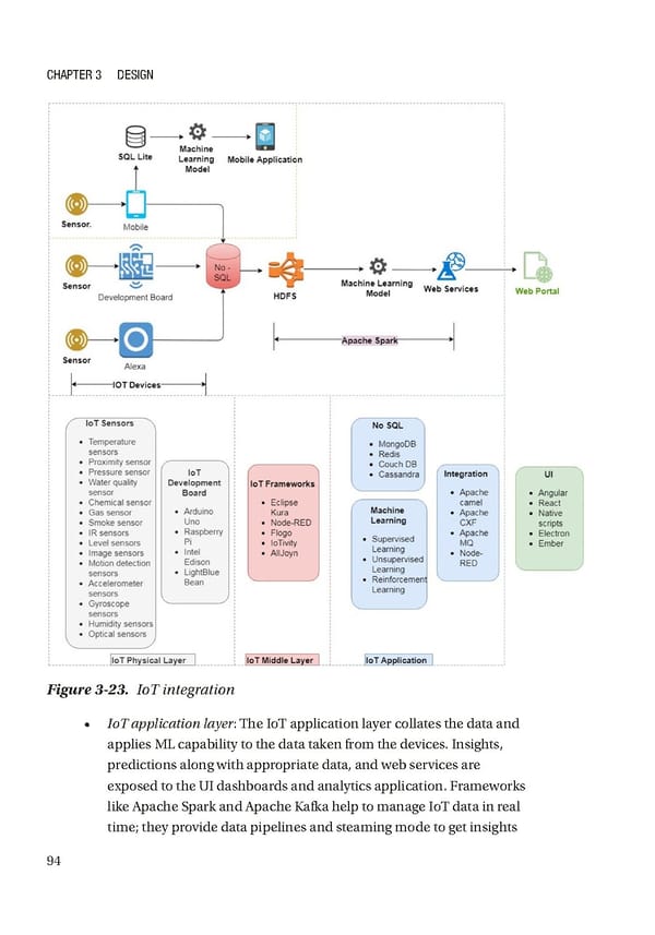 Building Digital Experience Platforms - Page 114